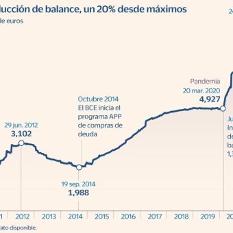 Balance-del-BCE