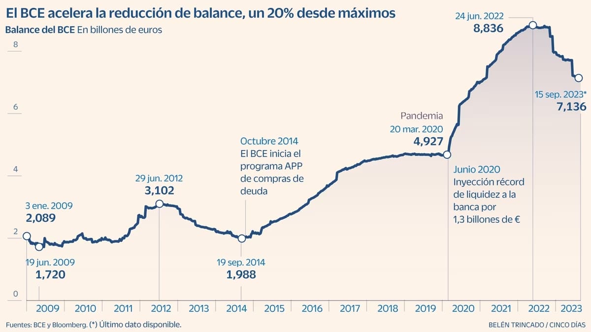 Balance-del-BCE
