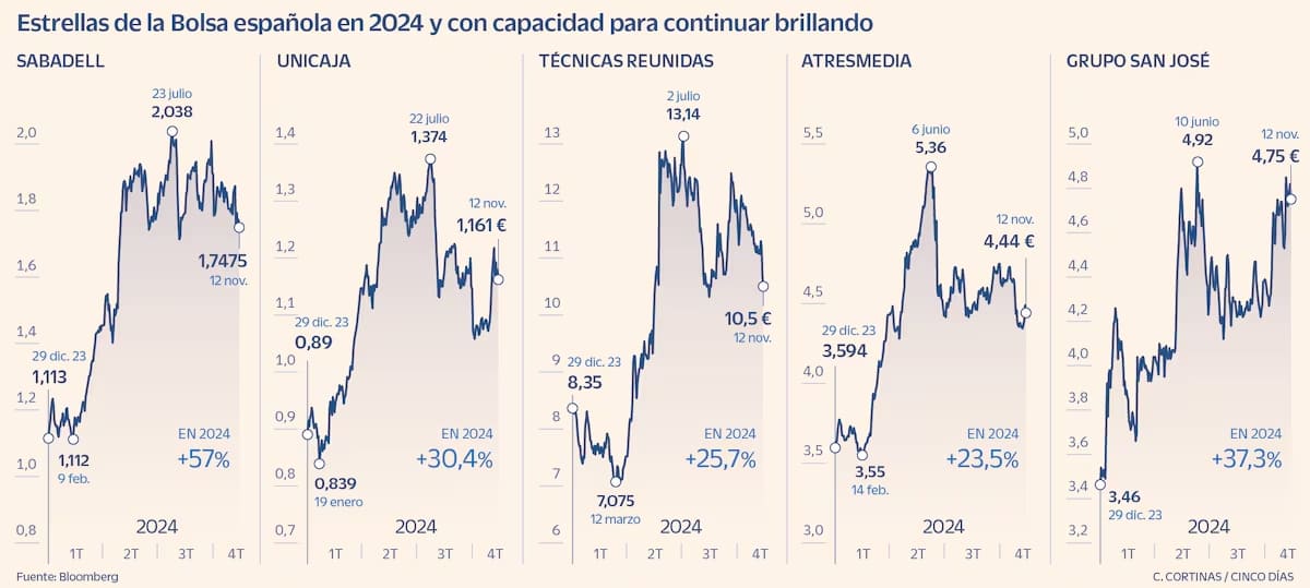 8 joyas ibex